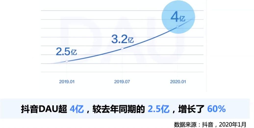 短视频到底有多火？企业如何利用企业号逆风翻盘？